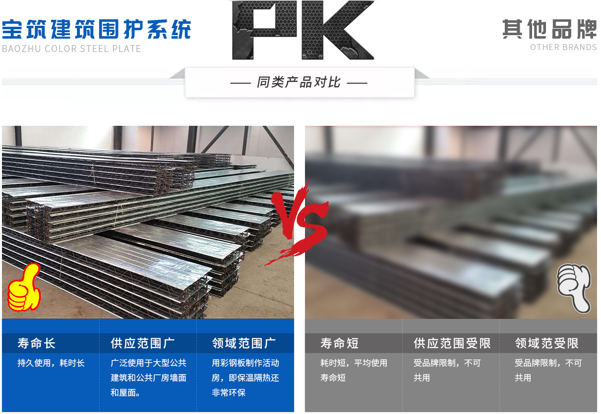 铝镁锰屋面板-楼承板-彩钢瓦-C型钢-常州宝筑彩钢板有限公司
